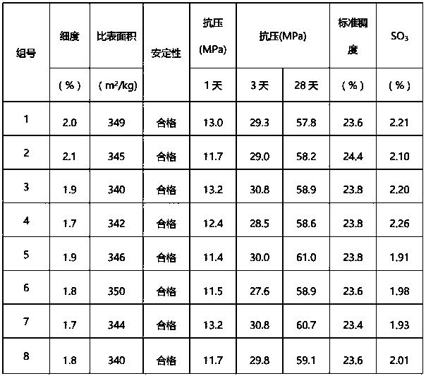 Masonry cement applicable to home decoration and production method therefor