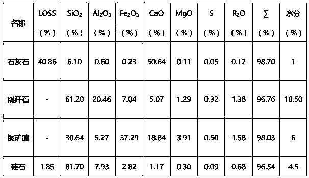 Masonry cement applicable to home decoration and production method therefor