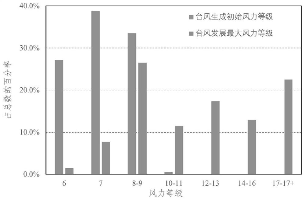 Global typhoon message collection method and collection system based on CNN