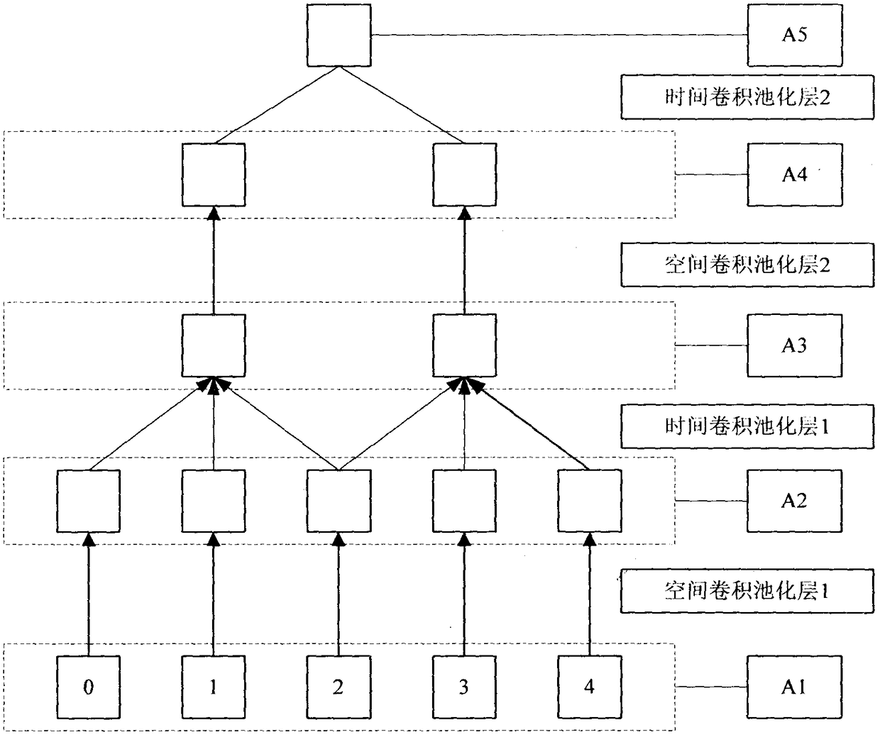 Intelligent pulse diagnosis method based on dynamic three-dimensional pulse wave image