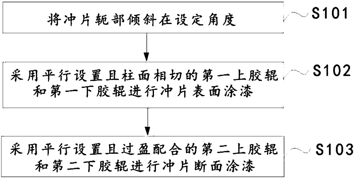 Stator core punching sheet surface painting method and device