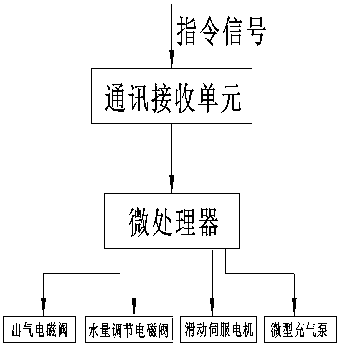 An urban street high-temperature-resistant water spraying system