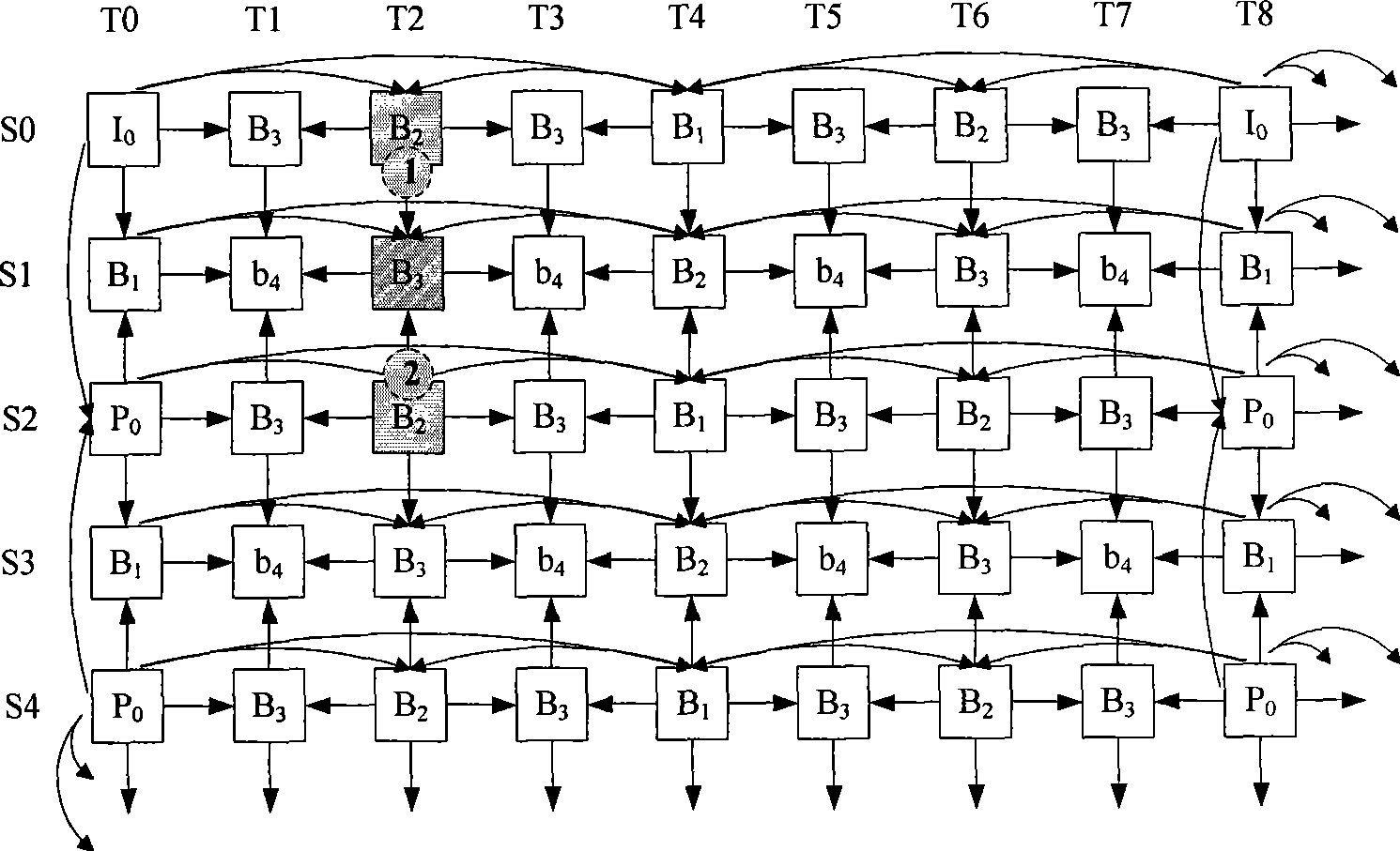 Method for encoding and decoding video based on movement dancing mode, and encoder and decoder thereof