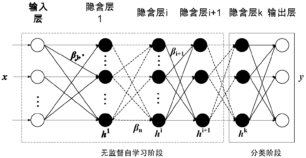 Diagnostic method for pump station unit based on composite characteristic index and depth limit learning machine