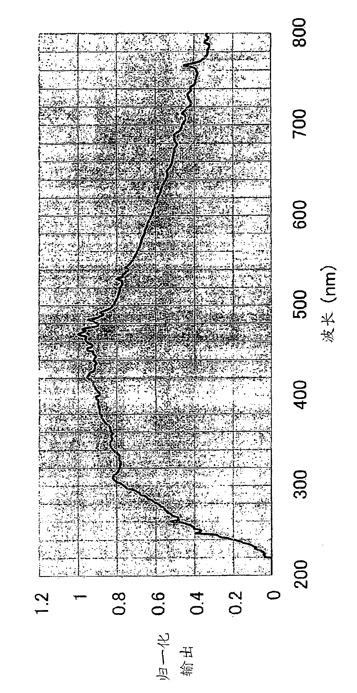 Method for modifying a transparent electrode film