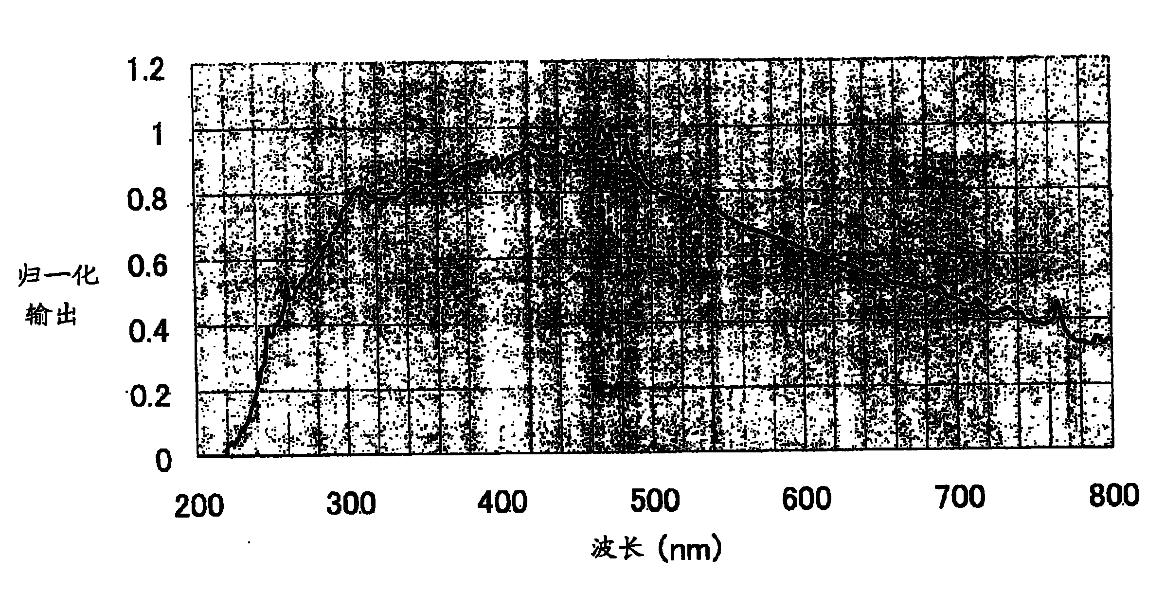 Method for modifying a transparent electrode film