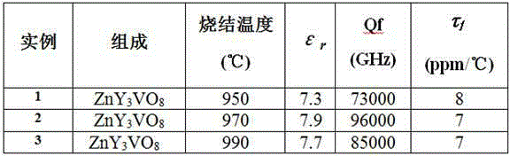 Ultra-low dielectric constant microwave dielectric ceramic zny3vo8