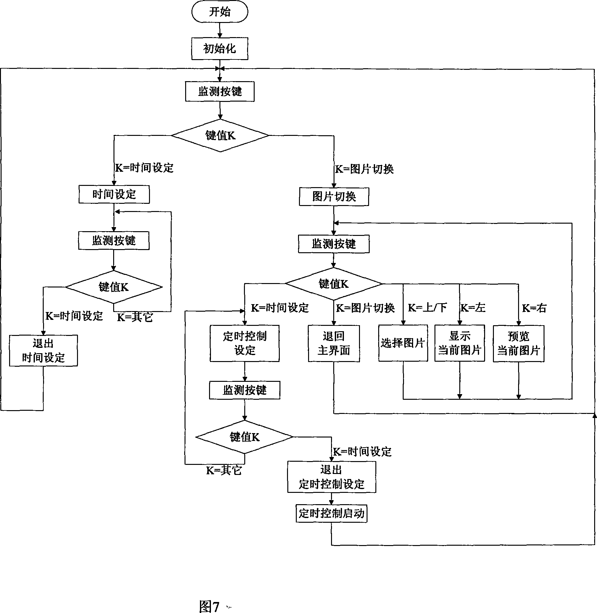 Distributed wireless LED display system