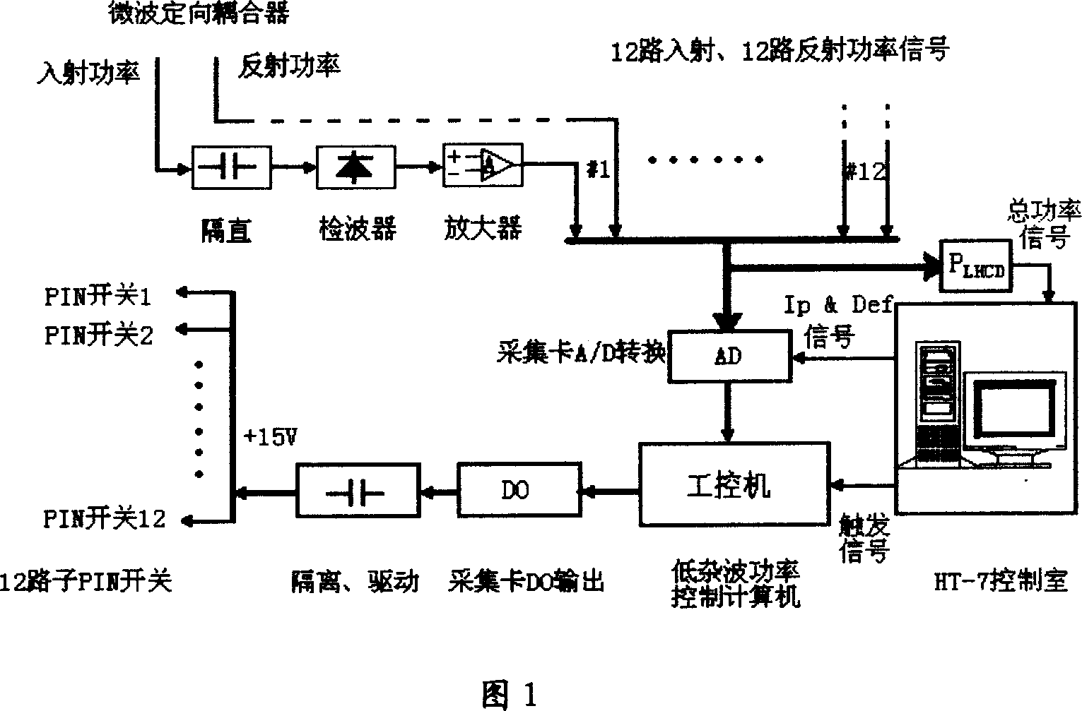 Method for controlling TOKMAK discharge low noise wave power mode