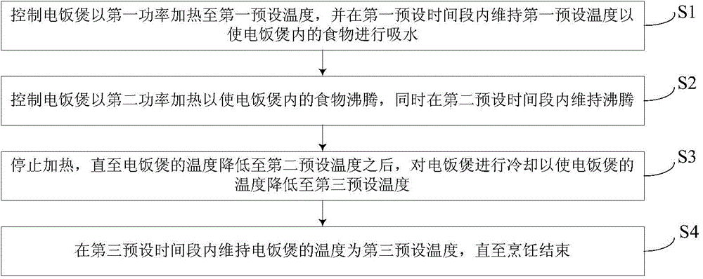 Electric cooker and cooking control method thereof