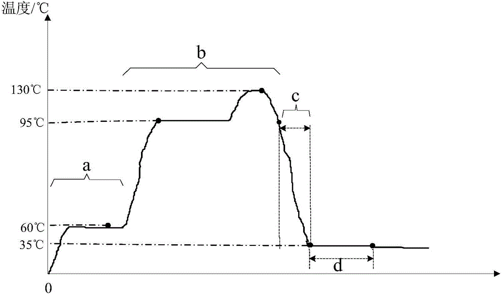 Electric cooker and cooking control method thereof