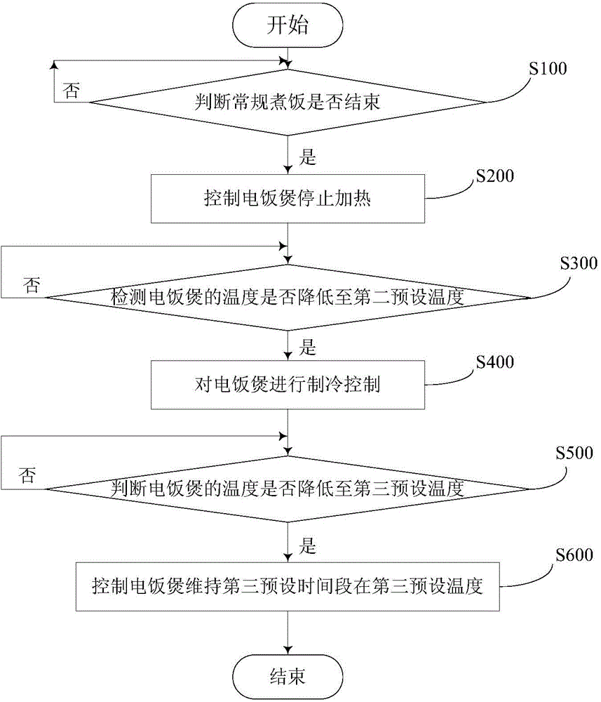 Electric cooker and cooking control method thereof