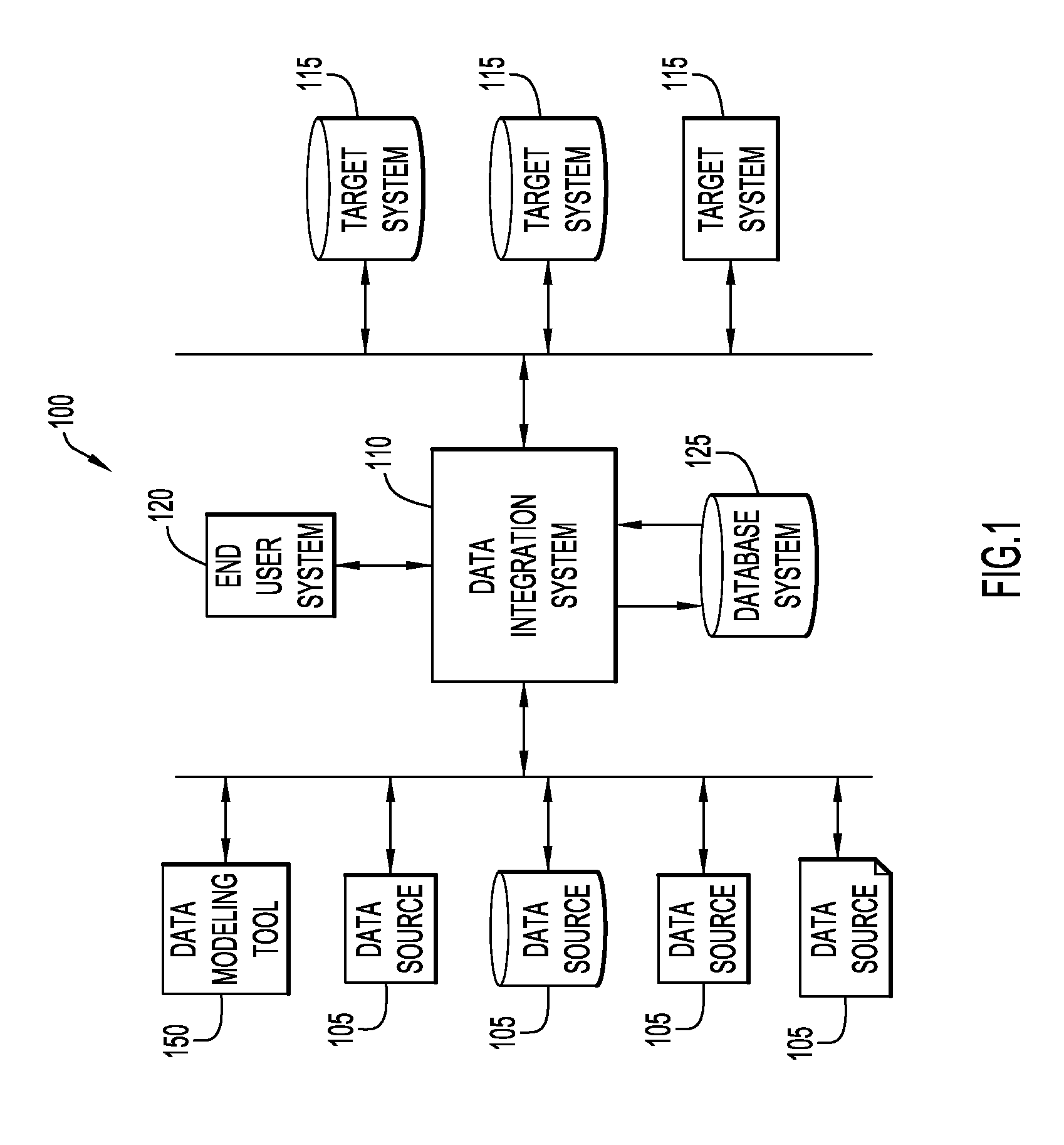 Star and snowflake schemas in extract, transform, load processes