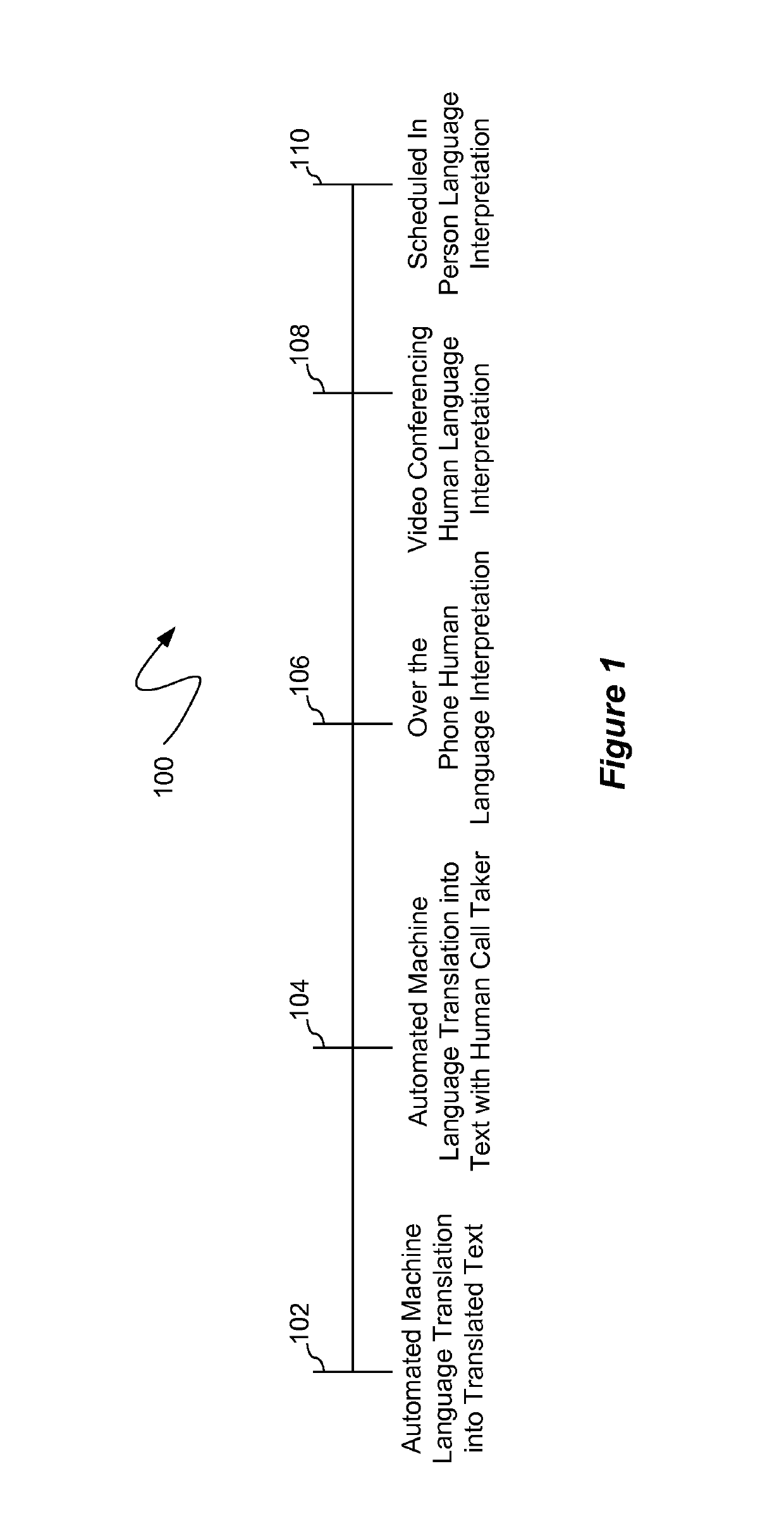 Multi-channel cross-modality system for providing language interpretation/translation services