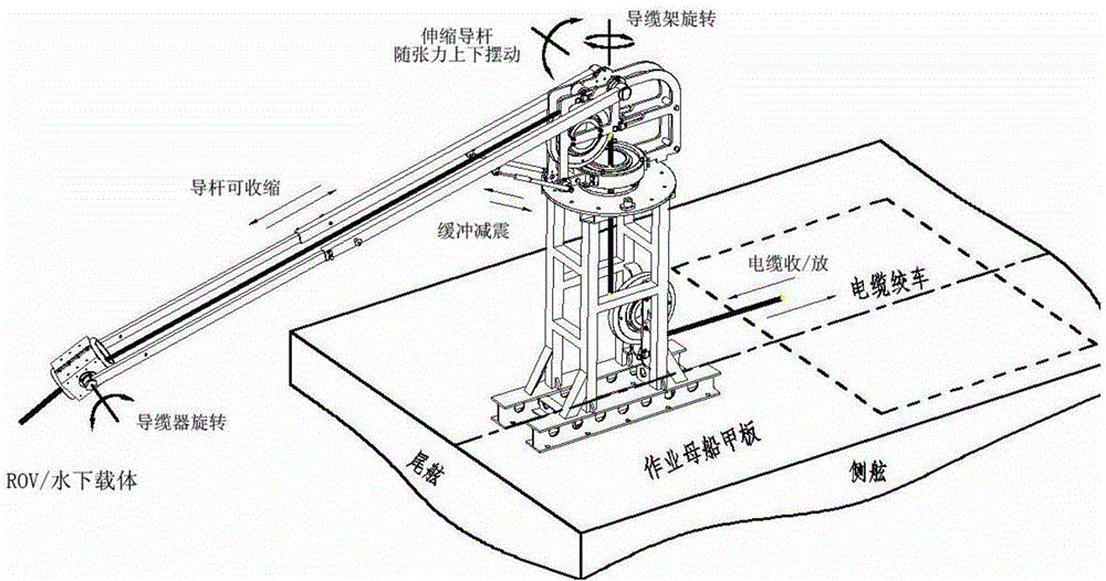 Protection device of umbilical cable of underwater remote operated vehicle (ROV) for ship