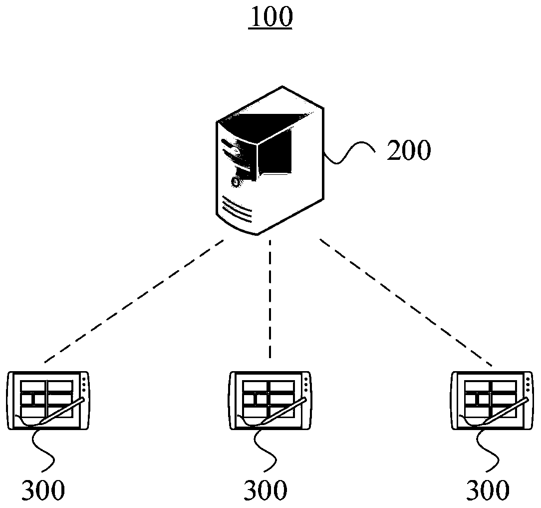 Data format optimization method applied to service processing system and service server