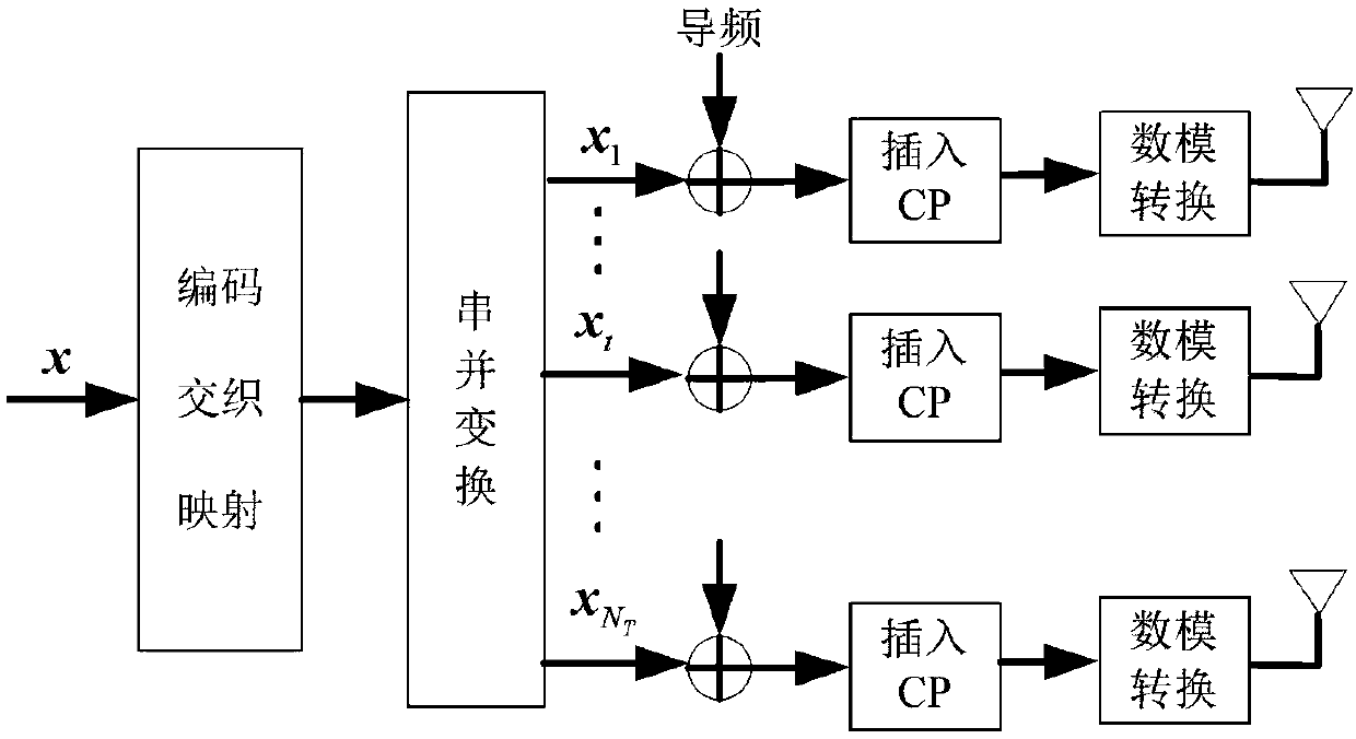 MIMO-SCFDE system joint iterative channel estimation and iterative equalization method