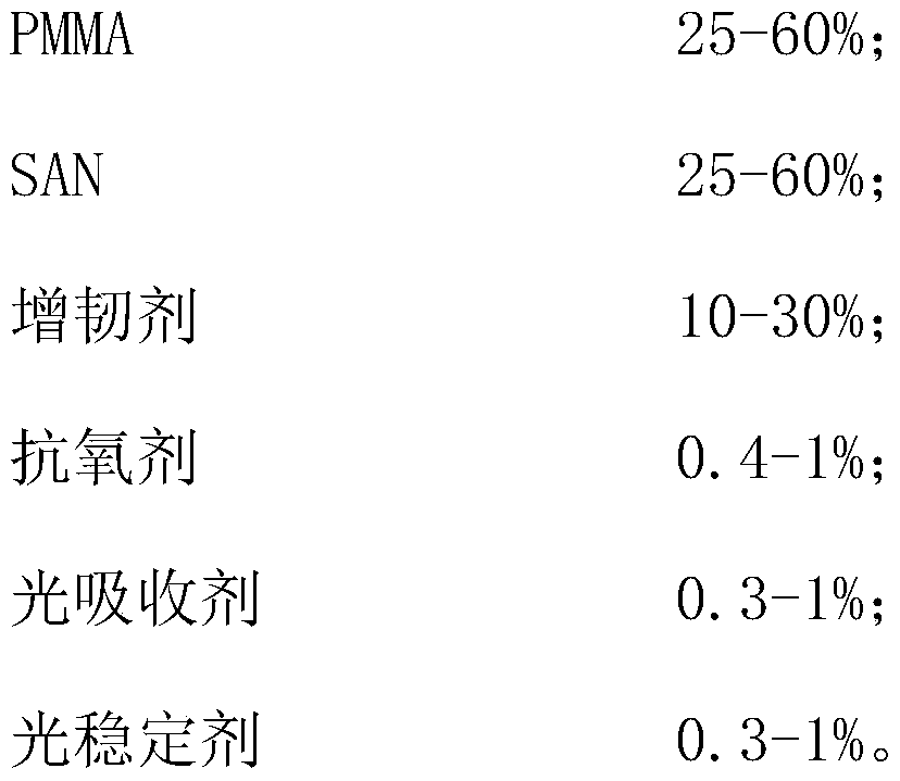 Wear-resistant ASA/PMMA (acrylonitrile-styrene-acrylate/polymethylmethacrylate) blend material with high weather resistance and high gloss and preparation method thereof