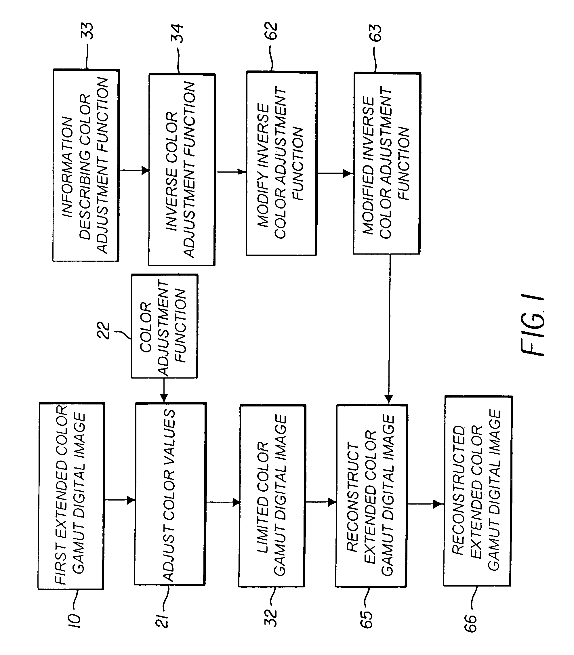 Method for constructing an extended color gamut digital image from a limited color gamut digital image