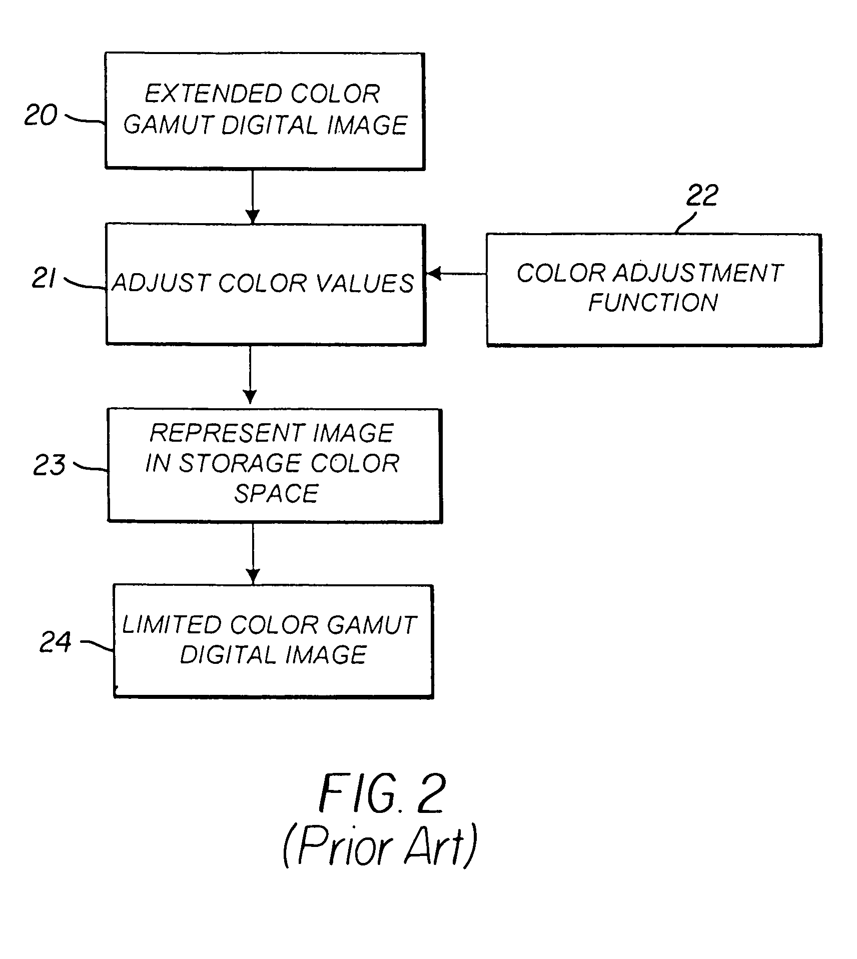 Method for constructing an extended color gamut digital image from a limited color gamut digital image