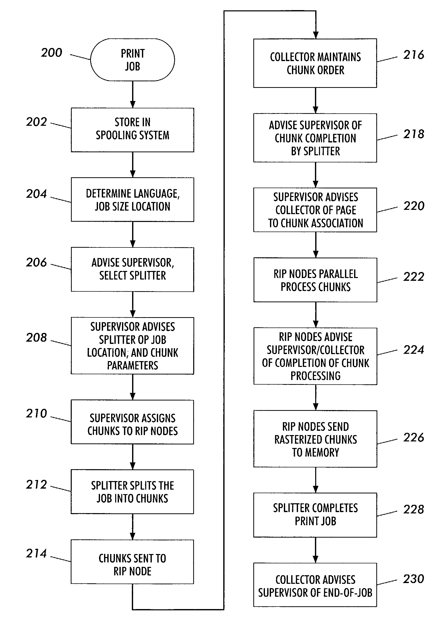 Parallel printing system