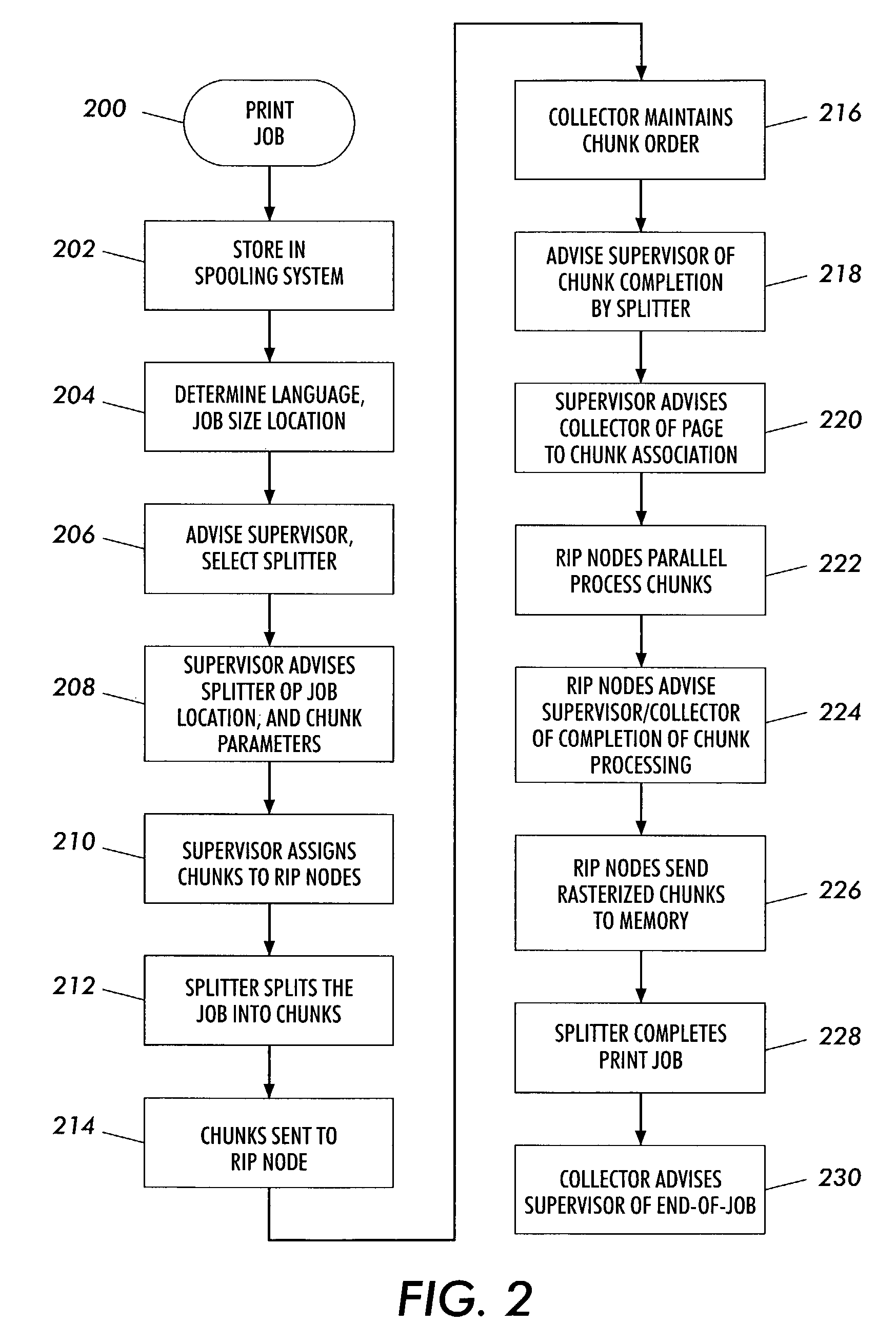 Parallel printing system