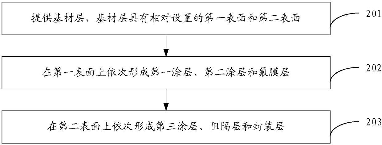 Solar cell packaging plate and preparation method thereof, and solar cell