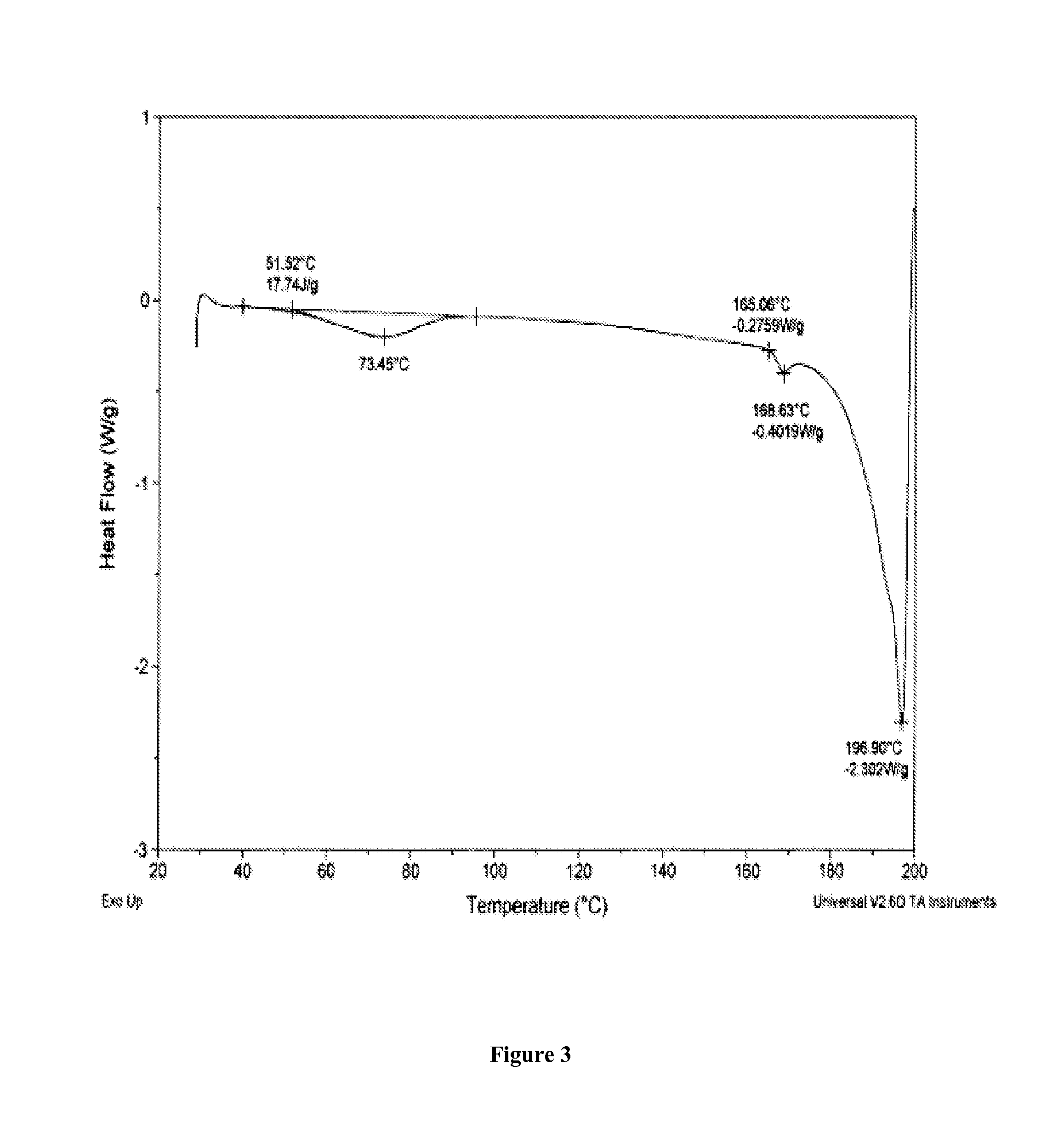 Salts of 5-Azacytidine