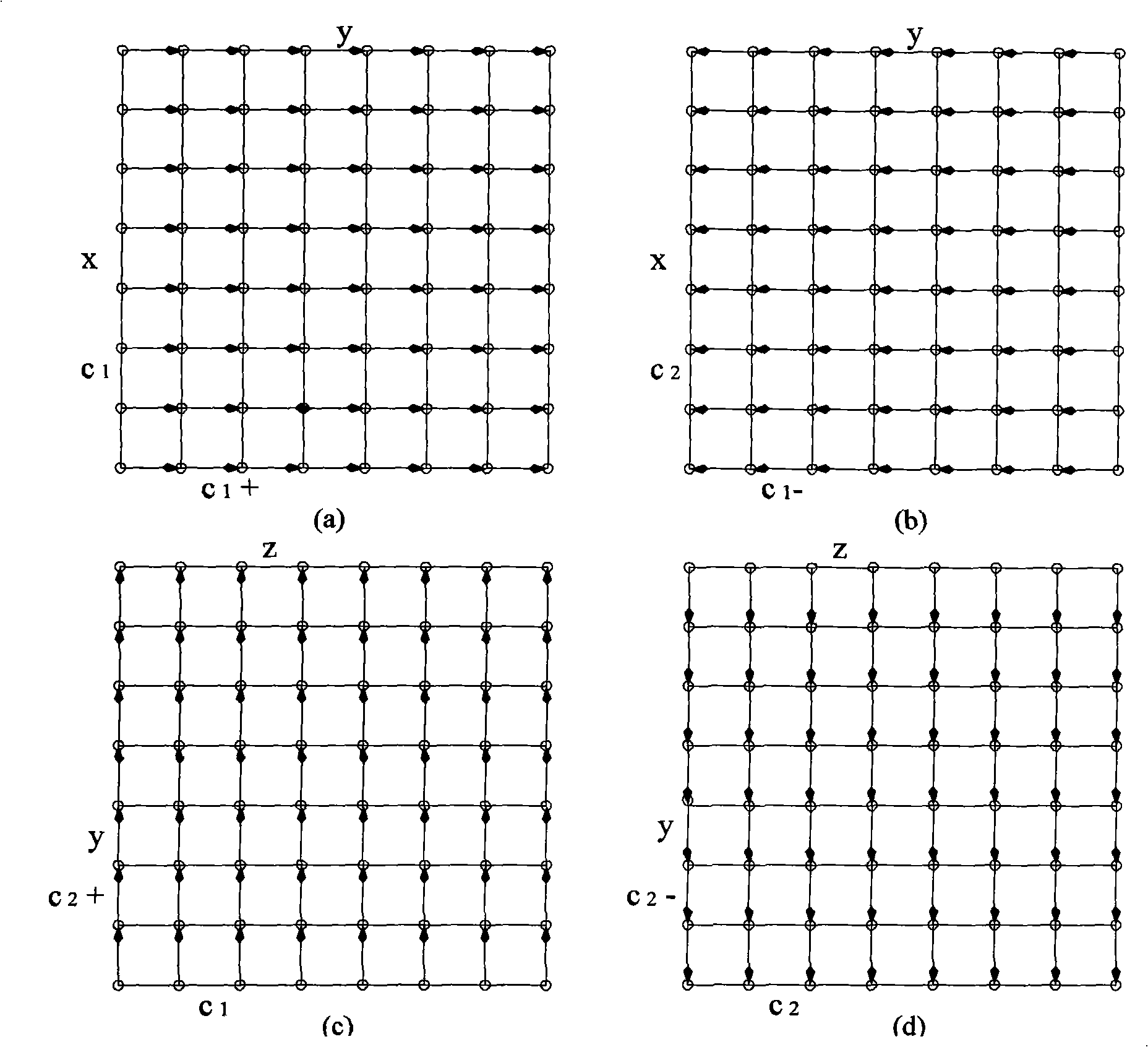 No dead lock plane self-adapted routing method in 3-D mesh