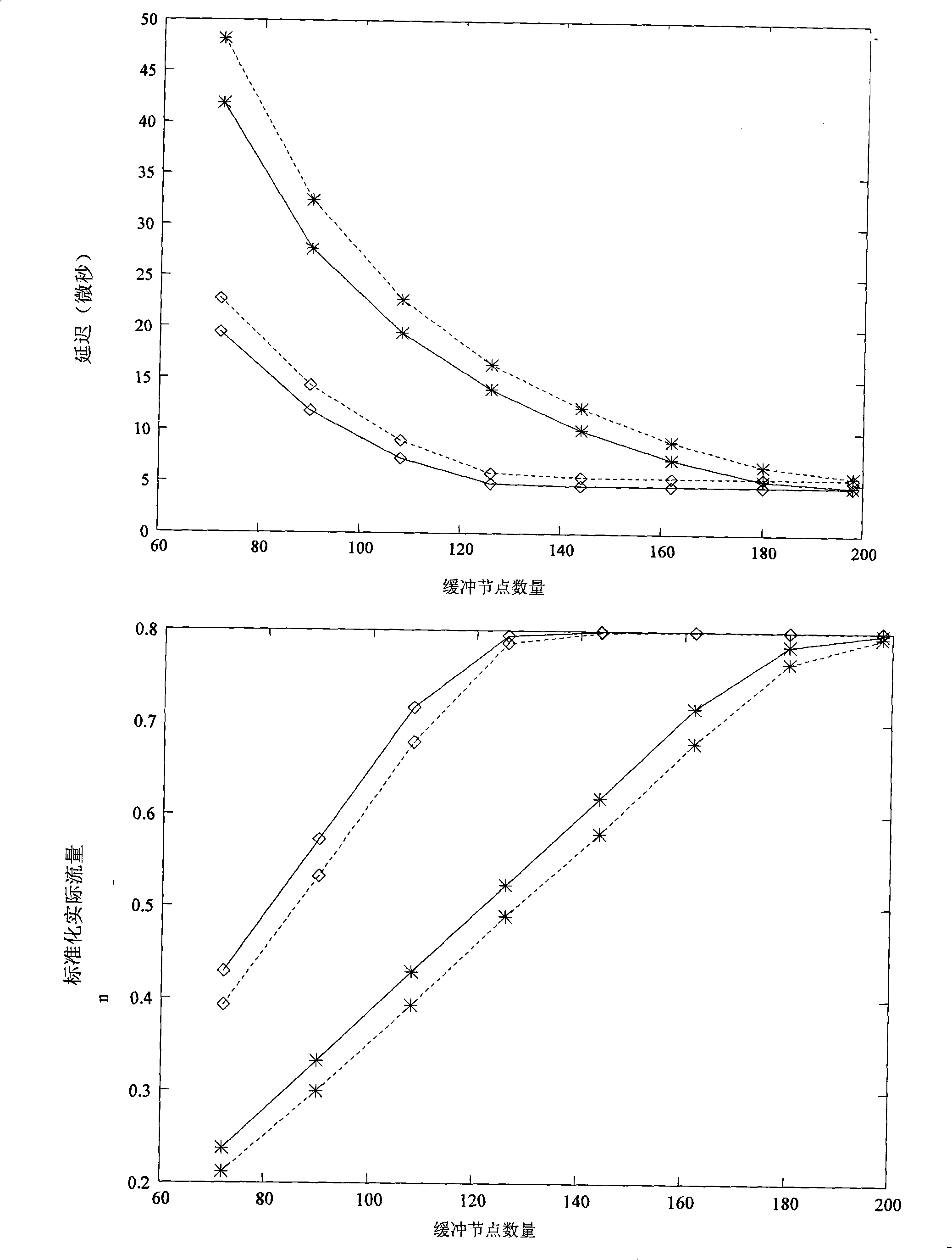 No dead lock plane self-adapted routing method in 3-D mesh