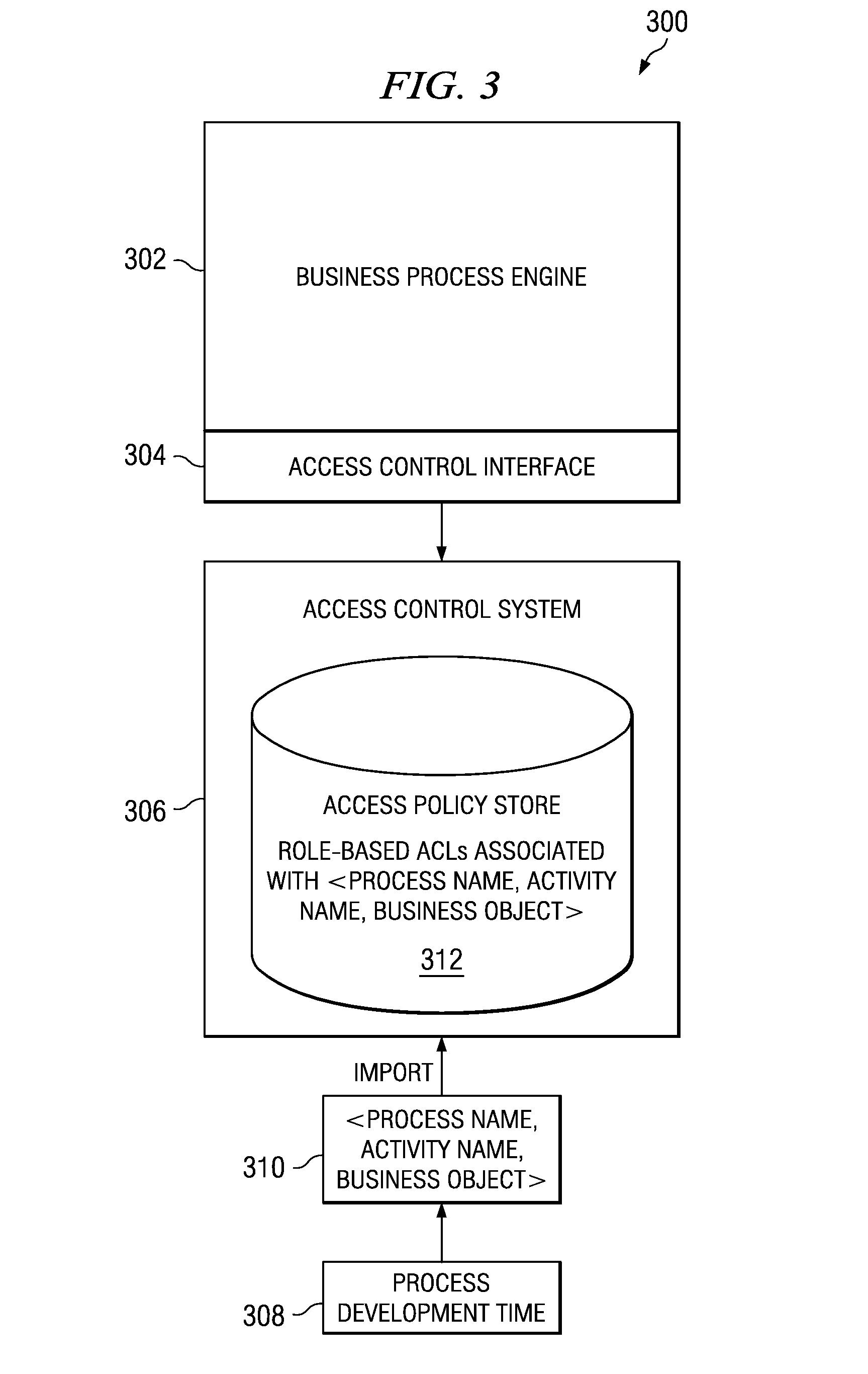 Policy-Based Access Control Approach to Staff Activities of a Business Process