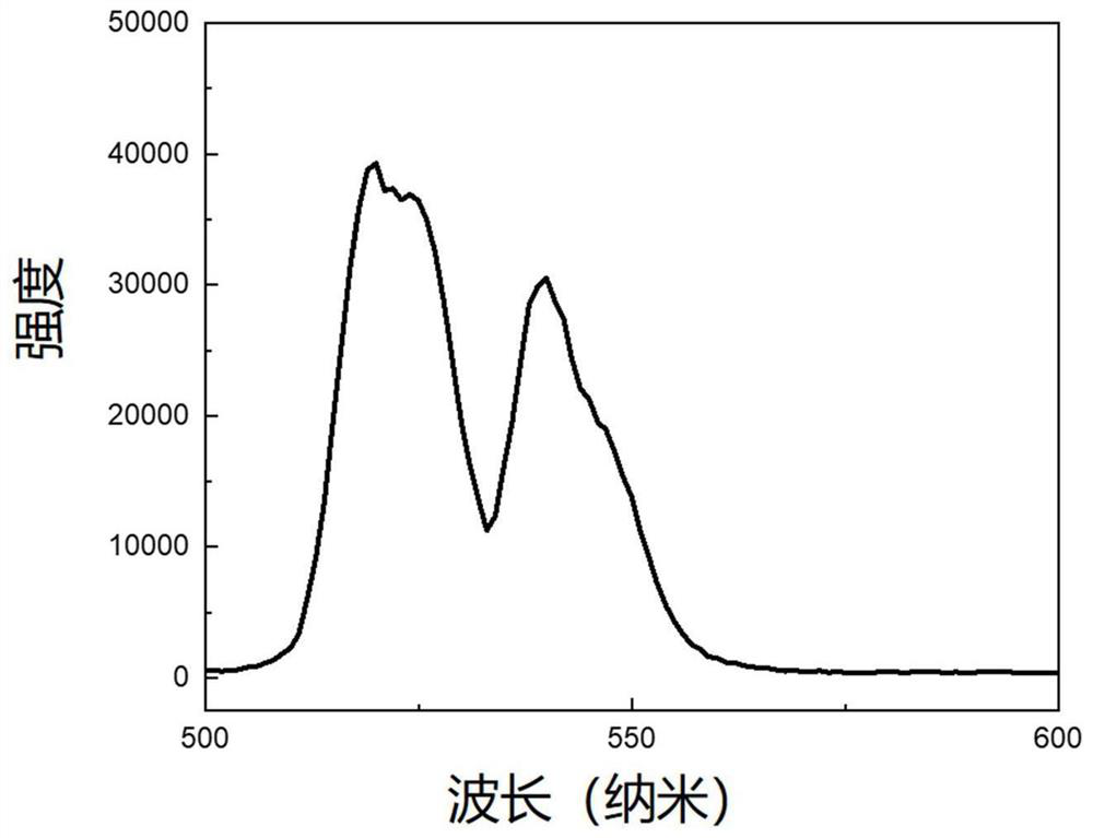 Power distribution cabinet for real-time temperature monitoring without continuous power supply