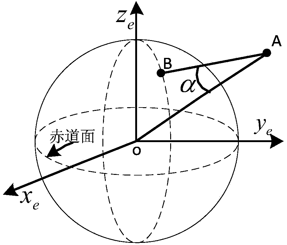 Scaler and satellite pointing alignment determination method