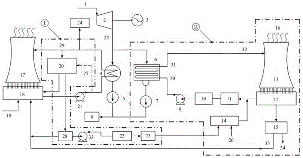 Comprehensive disposal system special for zero emission of thermal power plant