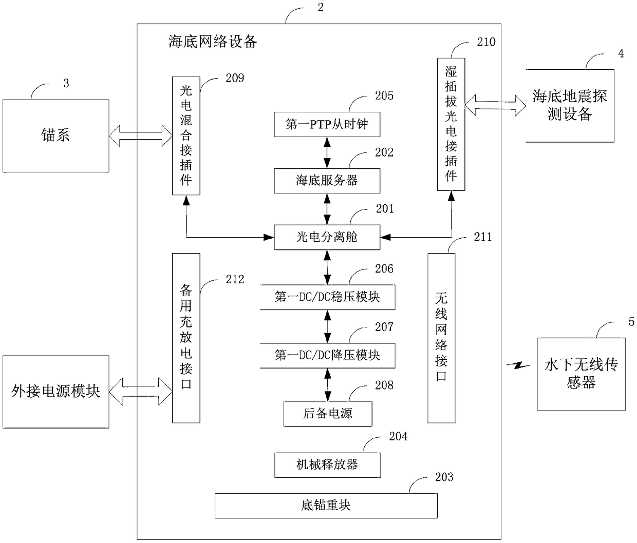 Submarine earthquake monitoring device and system based on submarine internet of things