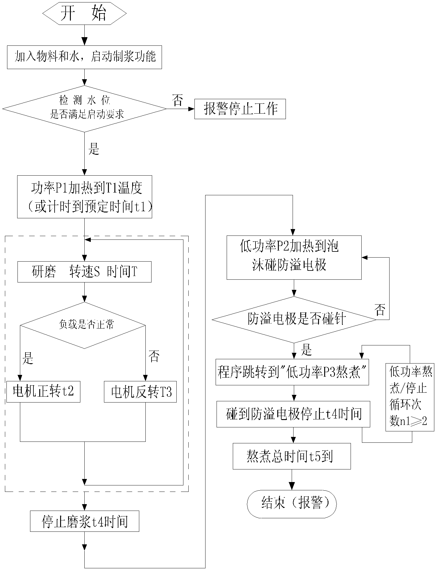 Abrasive soymilk grinder and stalling-prevention method thereof