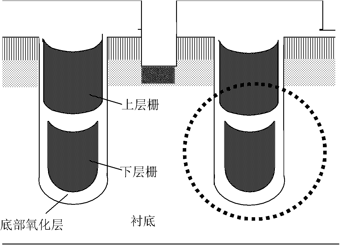 Method for forming bottom oxide layer in double-layered gate groove MOS (Metal Oxide Semiconductor) structure