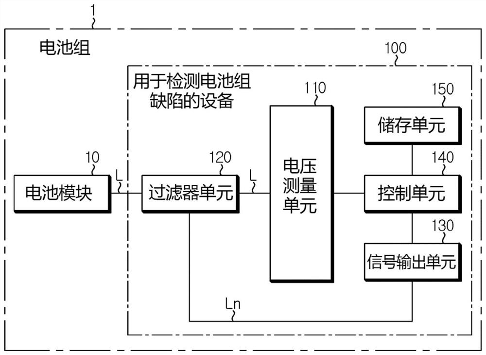 Apparatus and method for detecting defect in battery pack