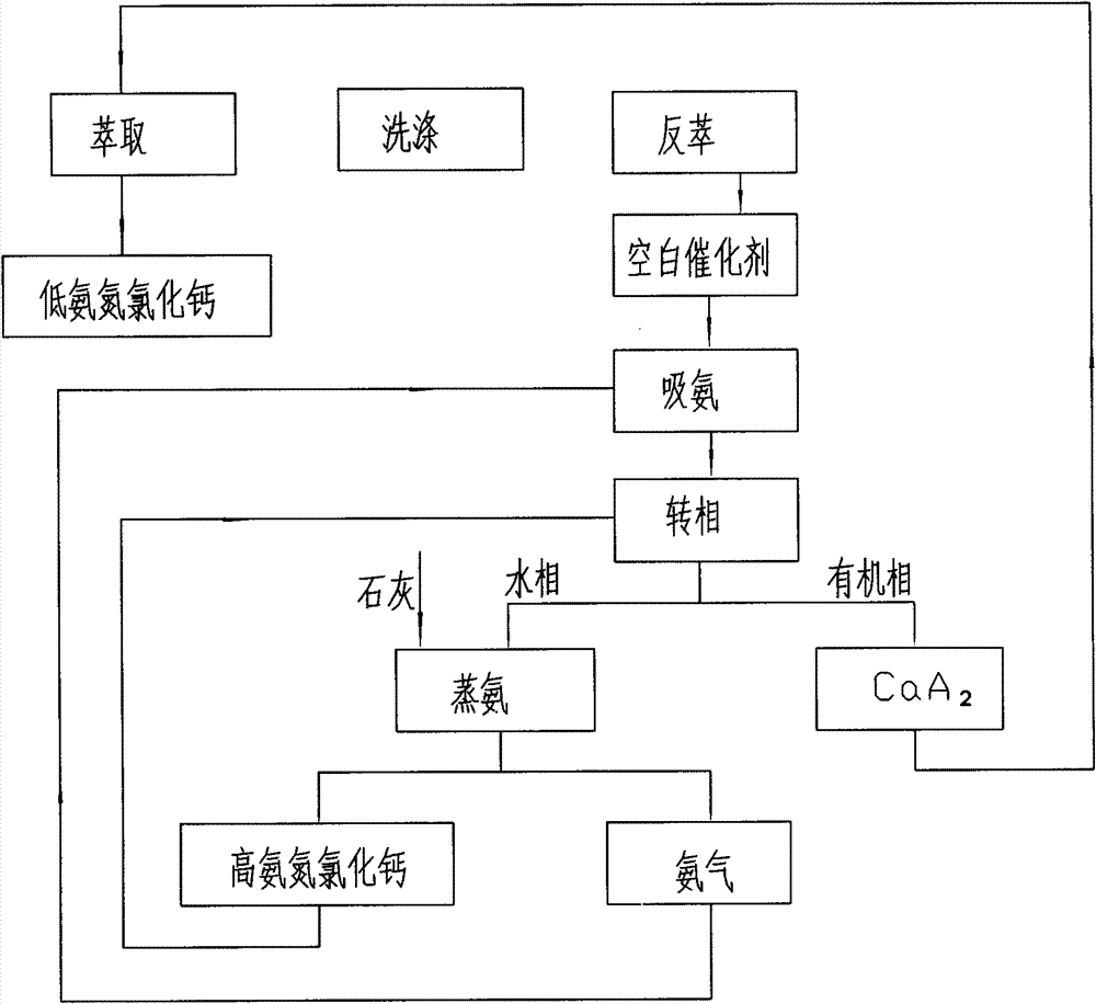 Method for preparing calcium soap by utilizing quick lime and method for processing produced emulsified compound