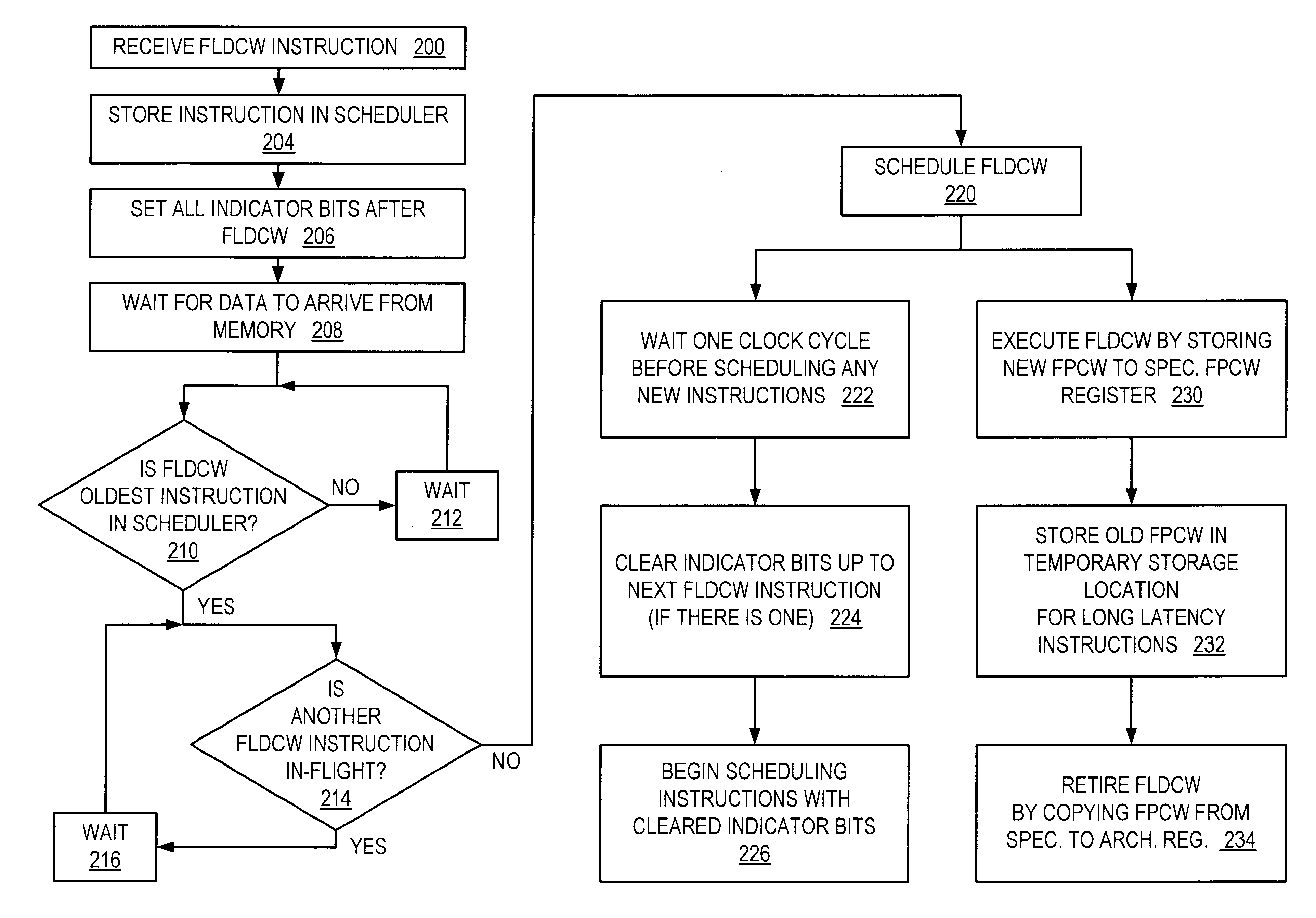 Rapid execution of floating point load control word instructions