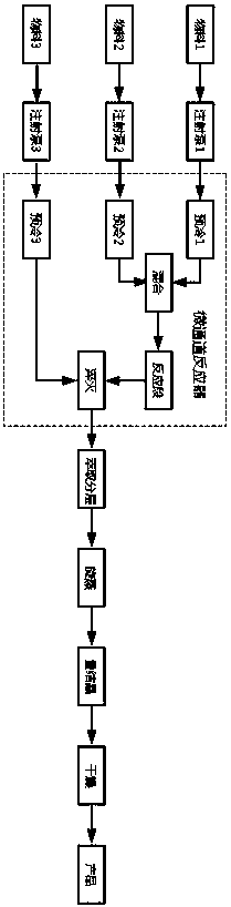 Micro-continuous flow technology for producing tonalide