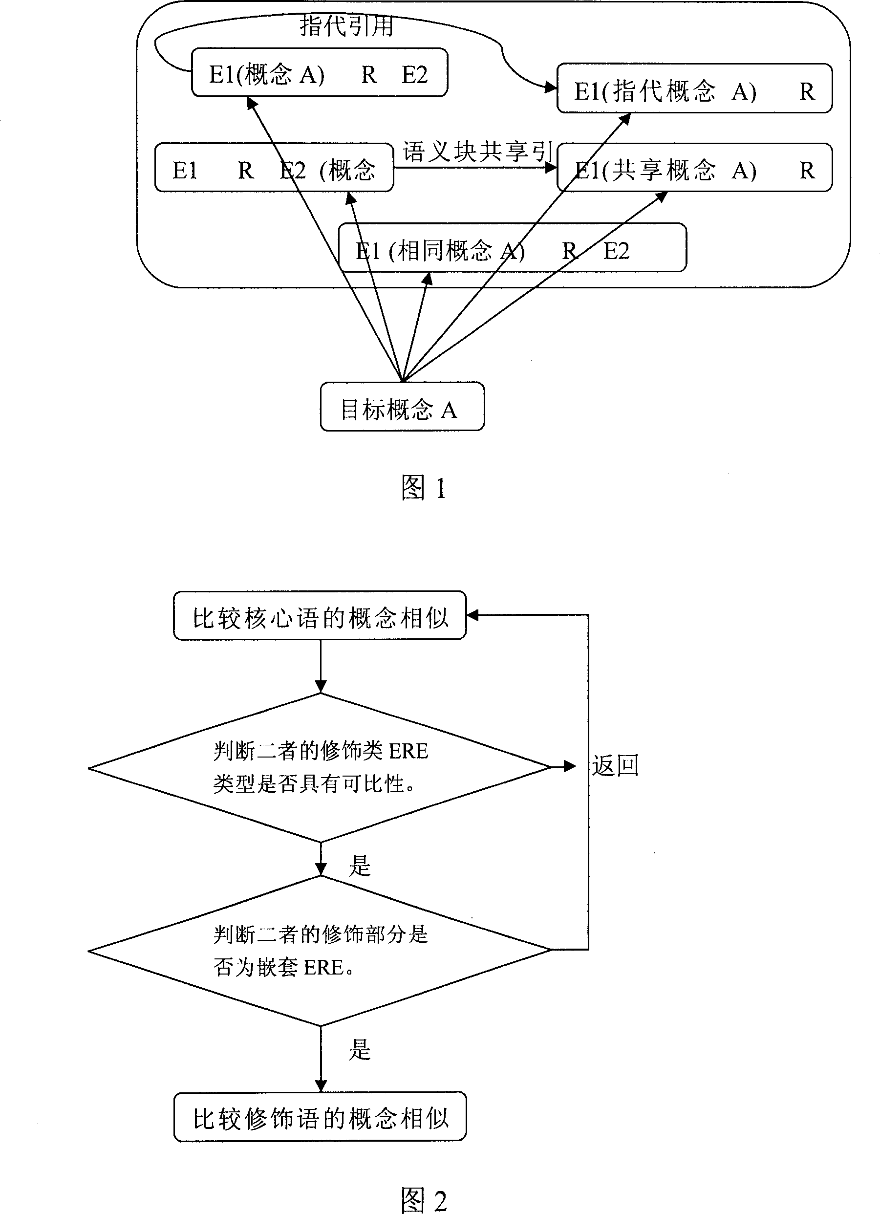 Computer system to constitute natural language base and automatic dialogue retrieve