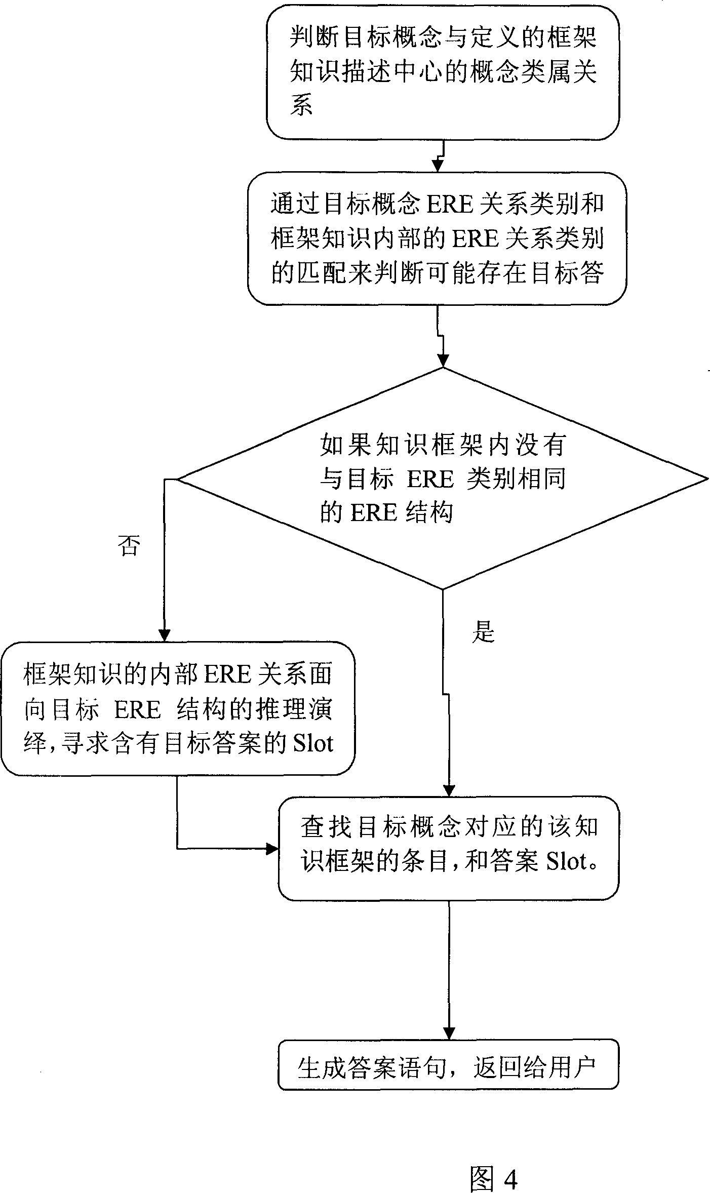 Computer system to constitute natural language base and automatic dialogue retrieve