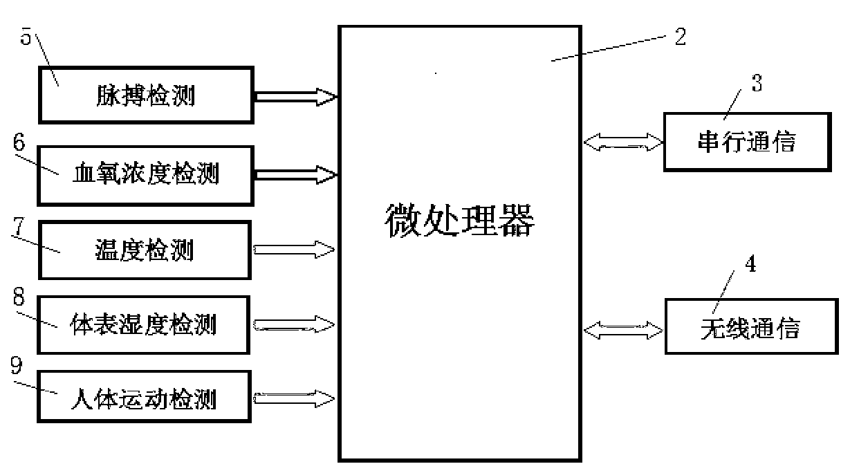 Watch strap with embedded sensing circuit and for detecting human body vital signs and detection method