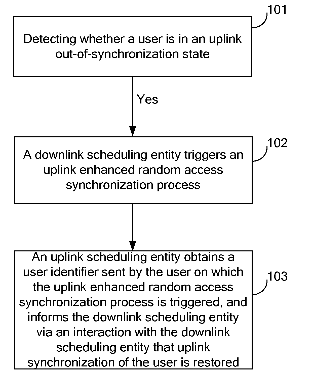 Synchronization method and synchronization apparatus of communication system