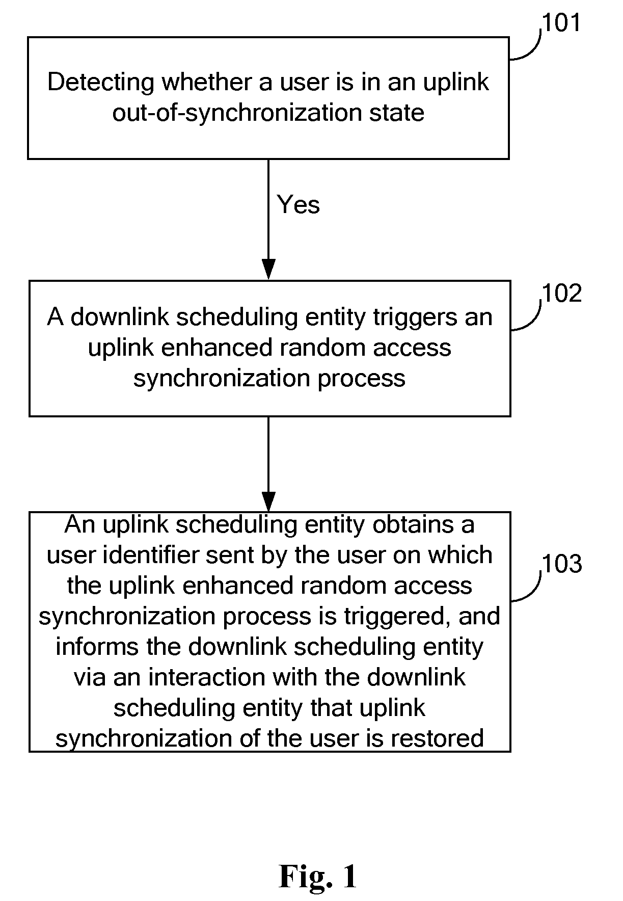 Synchronization method and synchronization apparatus of communication system