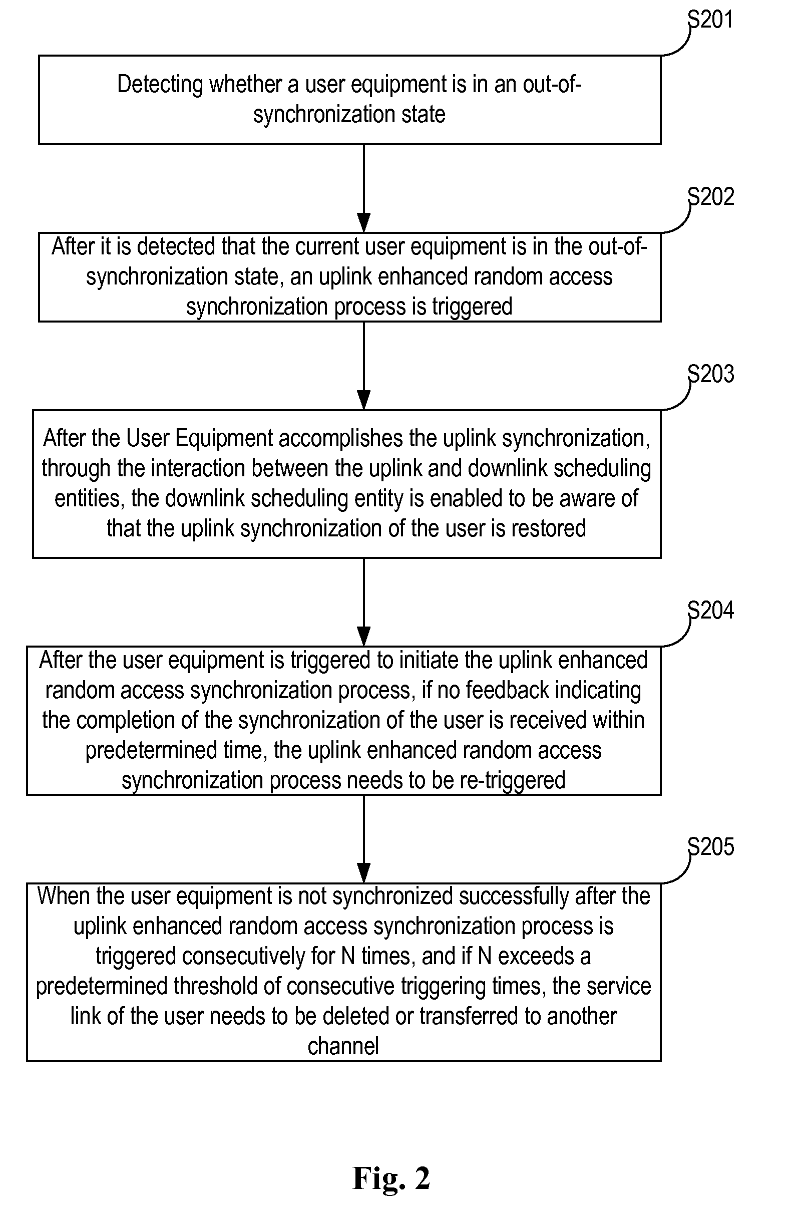 Synchronization method and synchronization apparatus of communication system