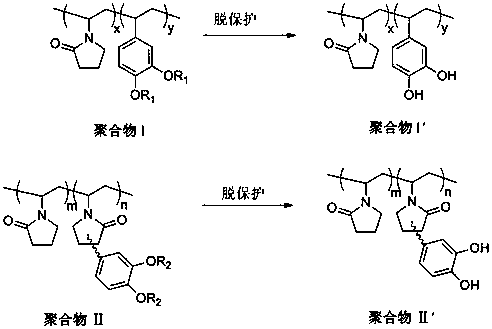 A kind of preparation method of imitation mussel glue that can be bonded on wet surface and solidified under water