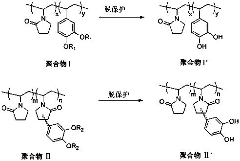 A kind of preparation method of imitation mussel glue that can be bonded on wet surface and solidified under water