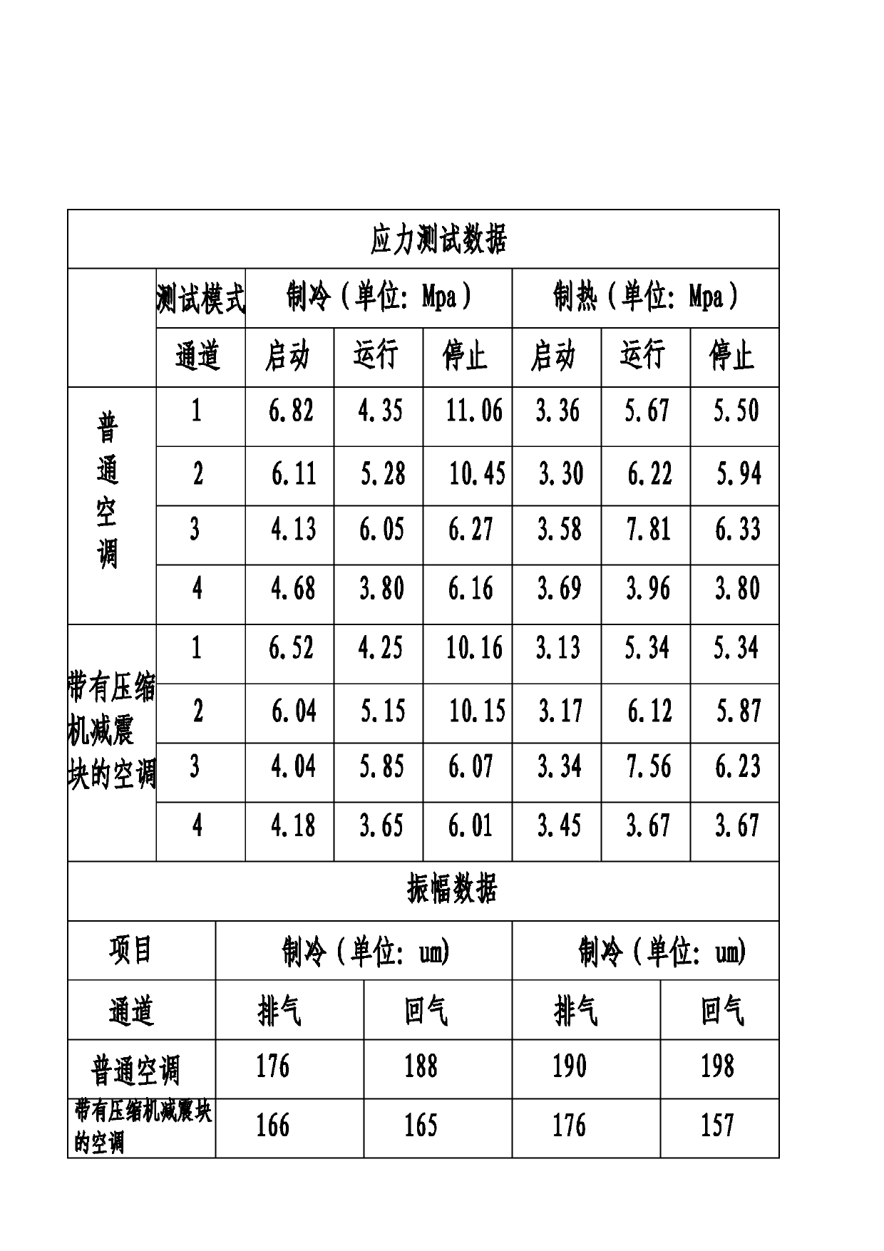 Air-conditioner compressor structure with compressor damping block and air-conditioner outdoor unit thereof